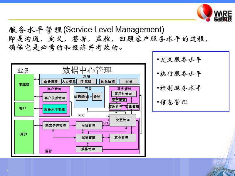 IT服务管理ITIL基础培训.ppt_第2页