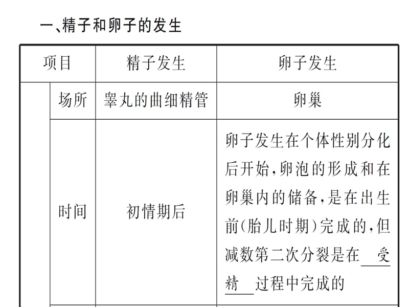 2012届高三生物复习课件(安徽用)选修3第39讲胚胎工程.ppt_第2页