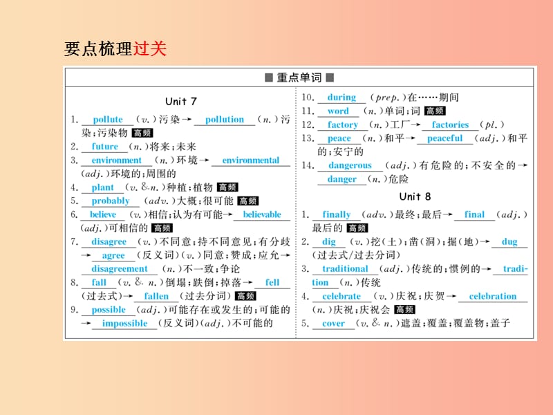 临沂专版2019中考英语总复习第一部分系统复习成绩基石八上第10讲Unit7_8课件.ppt_第3页