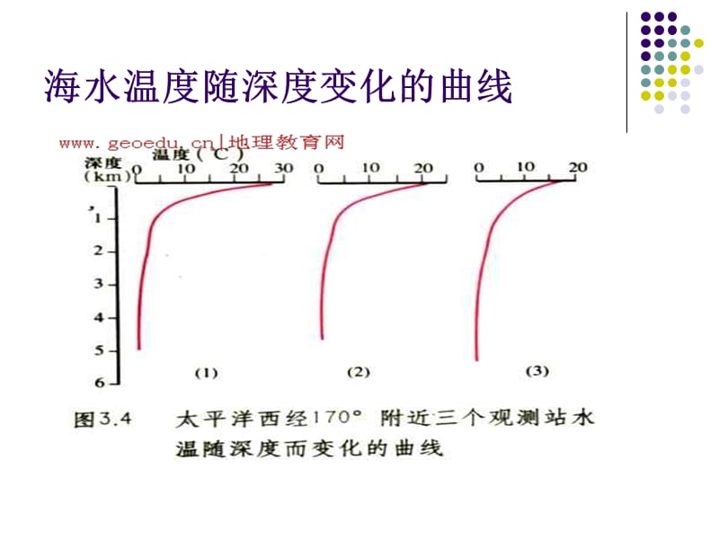 《人类与海洋环境》PPT课件.ppt_第3页