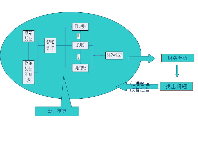 《财务分析概论》PPT课件.ppt_第2页