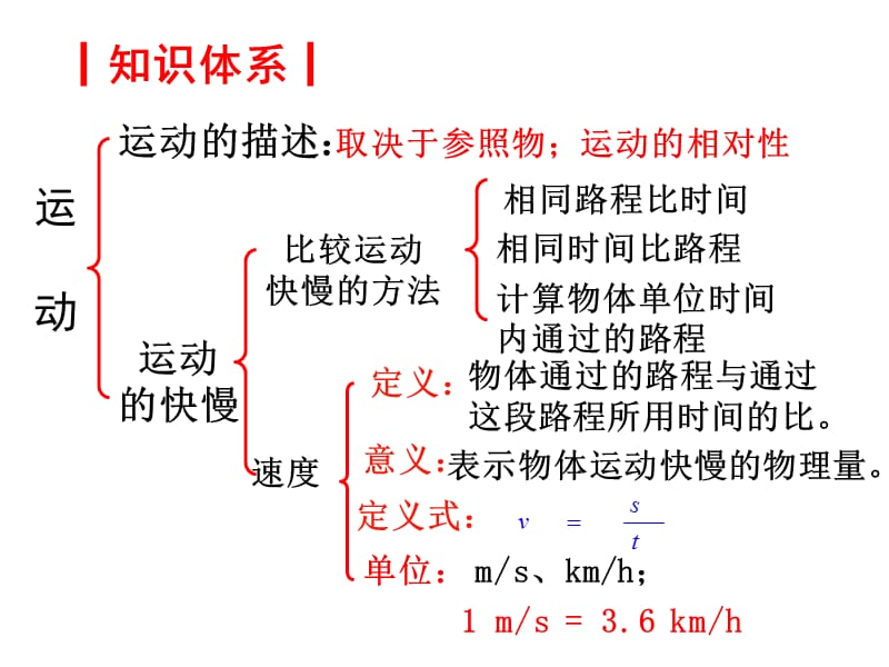 (新沪粤版)第七章运动和力复习.ppt_第2页