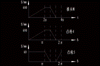 旋轉(zhuǎn)型洗瓶機(jī)設(shè)計(jì)