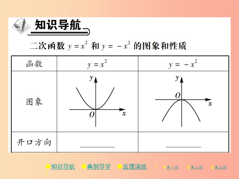 九年级数学下册 第二章《二次函数》2 二次函数的图象与性质 第1课时 二次函数y=±x2的图象与性质习题 .ppt_第2页