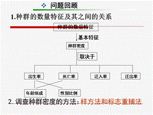 《種群數(shù)量的變化》PPT課件.ppt