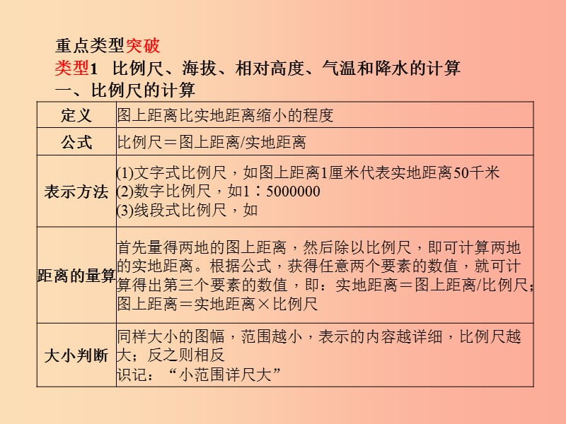 （临沂专版）2019年中考地理 第二部分 专题复习 高分保障 专题四 地理计算课件.ppt_第2页