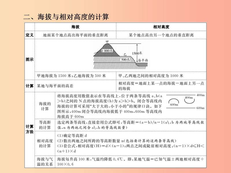 （临沂专版）2019年中考地理 第二部分 专题复习 高分保障 专题四 地理计算课件.ppt_第3页