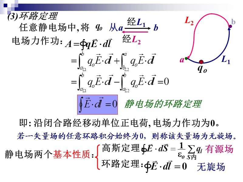 《静电力的功电势》PPT课件.ppt_第3页