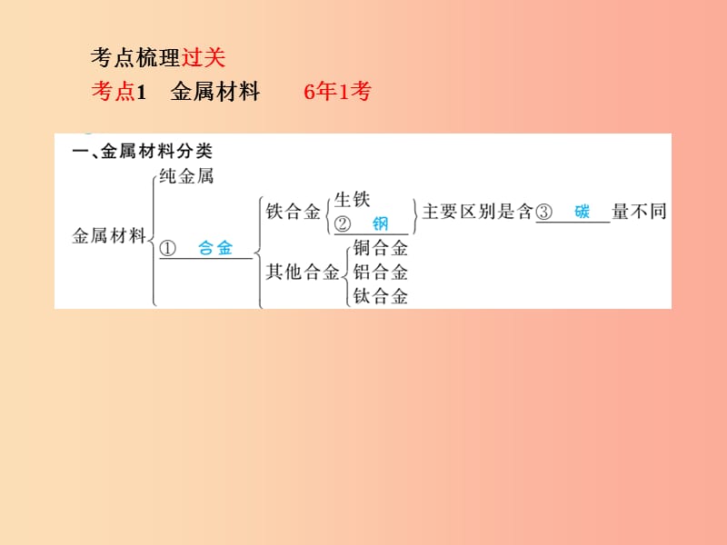 泰安专版2019中考化学总复习第一部分系统复习成绩基石第11讲金属第1课时金属材料课件.ppt_第3页