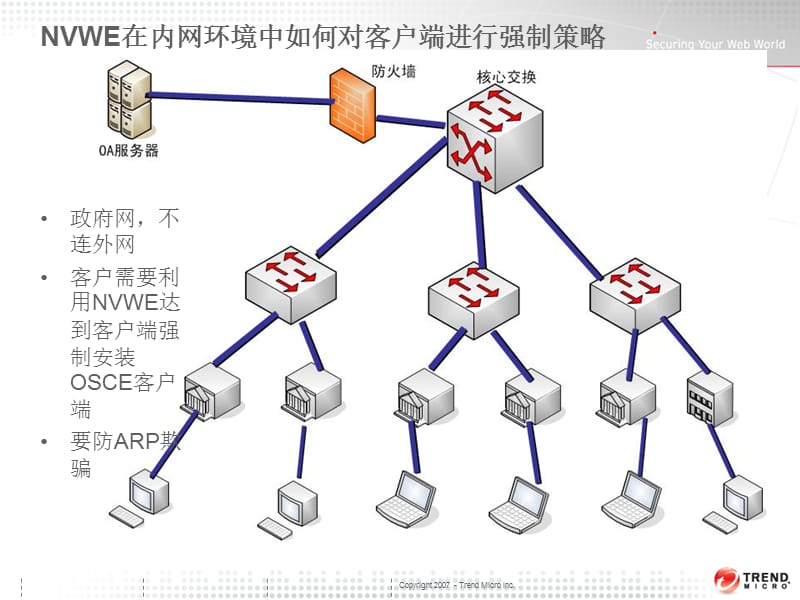 《NVWE部署案例》PPT课件.ppt_第3页