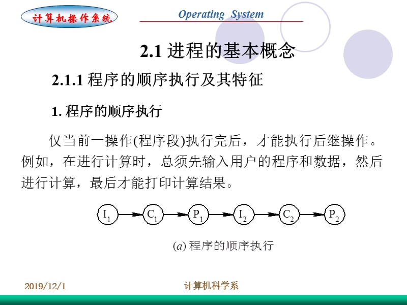 西安电子科技大学出版社操作系统第2章进程管理.ppt_第2页