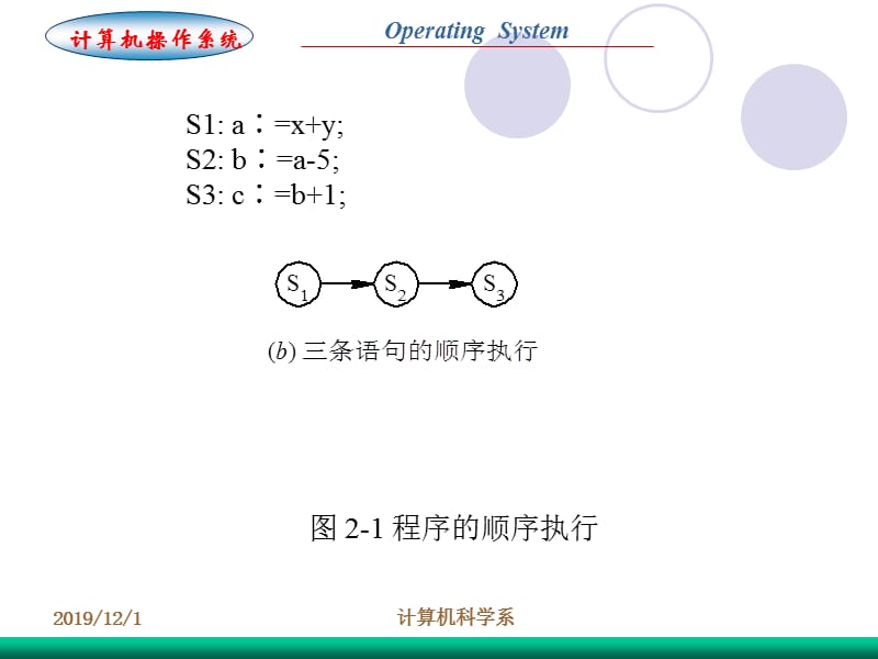 西安电子科技大学出版社操作系统第2章进程管理.ppt_第3页