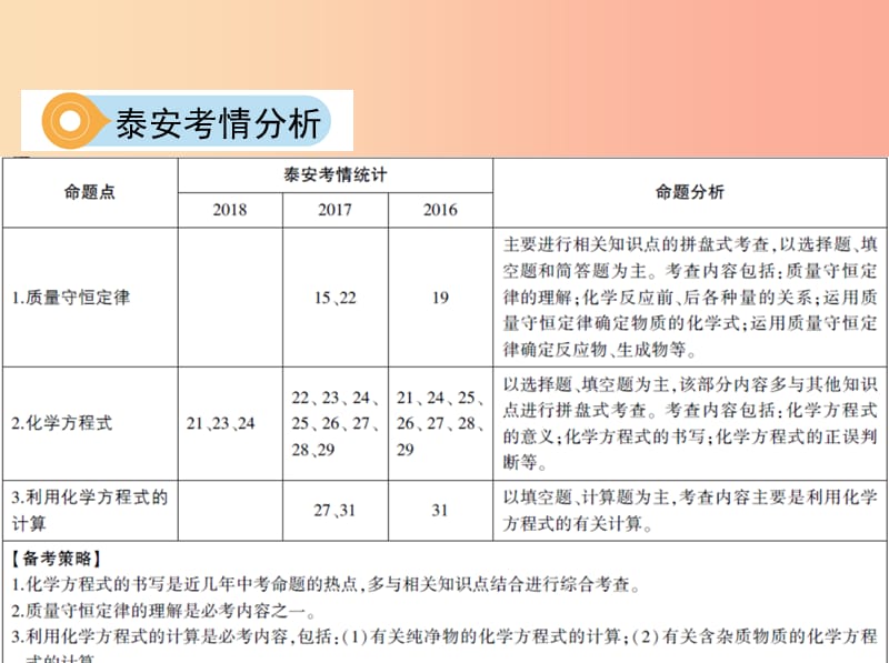 山东省泰安市2019中考化学复习 第一部分 基础过关 第五单元 定量研究化学反应课件.ppt_第3页