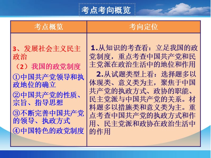 高三政治一轮第六课我国的政党制度.ppt_第2页