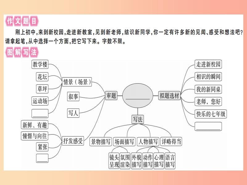 通用版2019年七年级语文上册第一单元写作指导热爱生活热爱写作习题课件新人教版.ppt_第2页