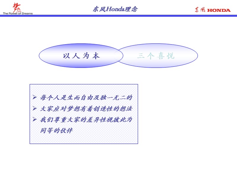 东风HONDA本田哲学.ppt_第3页