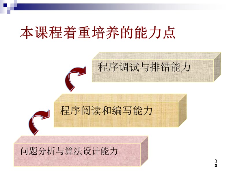 C语言课件第1章C语言概述.ppt_第3页