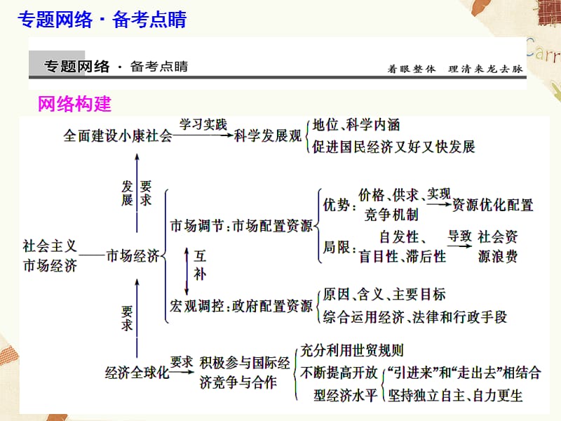 专题四发展社会主义市场经济.ppt_第2页