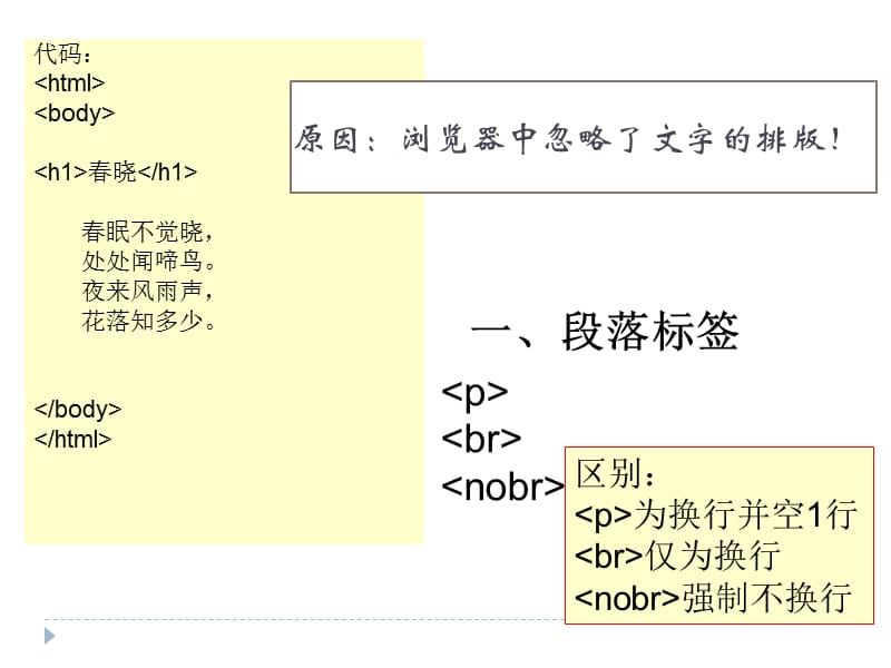 HTML段落与分行控制.ppt_第2页