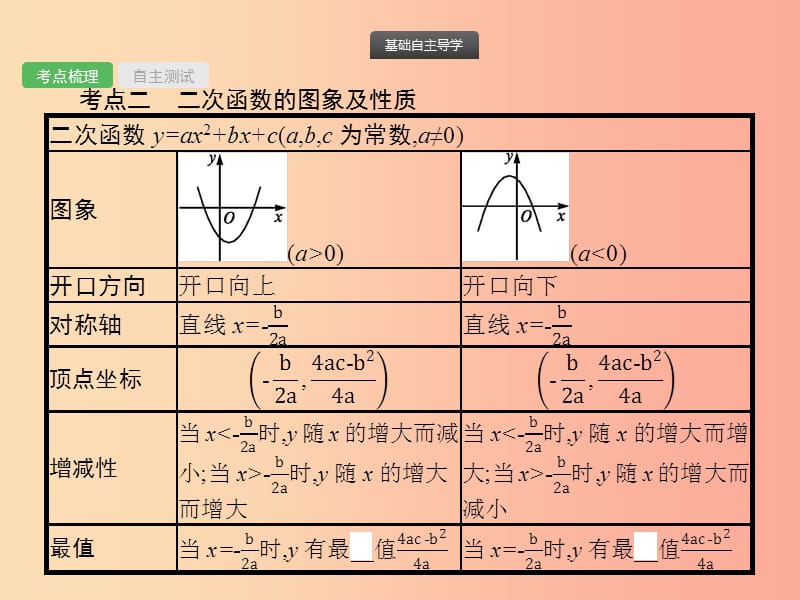 2019届中考数学总复习 第12课时 二次函数课件.ppt_第3页