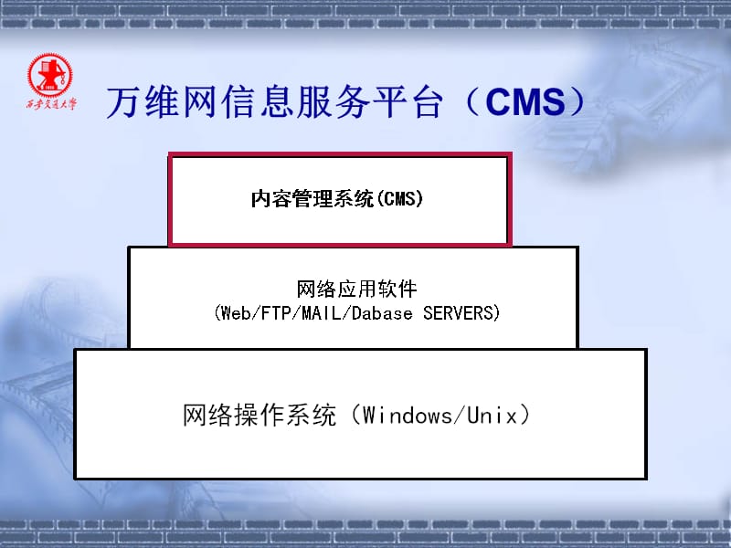 CMS的安装、配置和应用.ppt_第3页