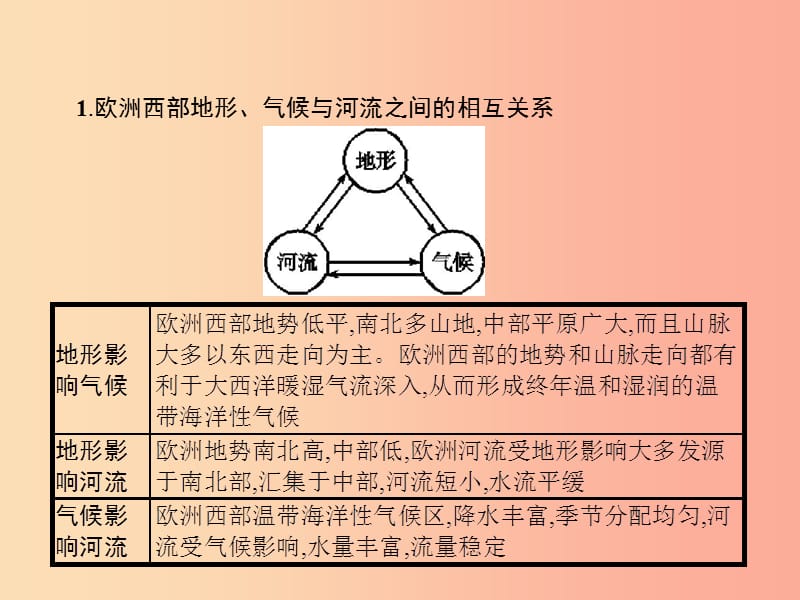 2019年春七年级地理下册第8章东半球其他的国家和地区本章整合课件 新人教版.ppt_第3页