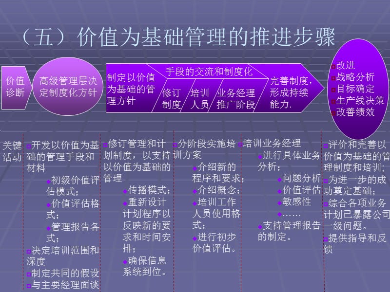 2016公司财务管理体制设计现金流量.ppt_第3页