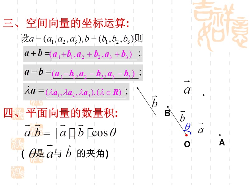 空间向量运算的坐标表示.ppt_第3页