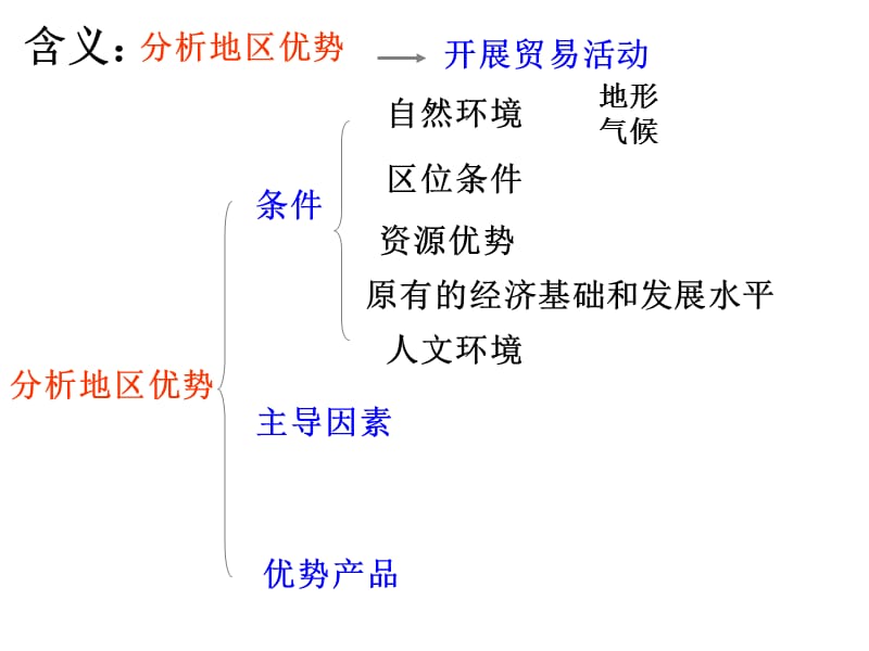 《因地制宜zuiha》PPT课件.ppt_第2页