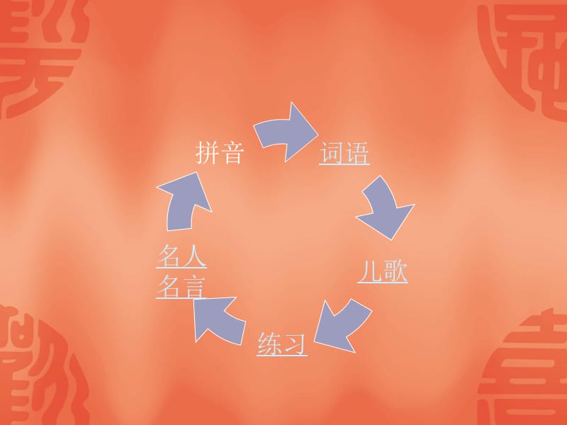 综合复习(拼音和汉字).ppt_第1页