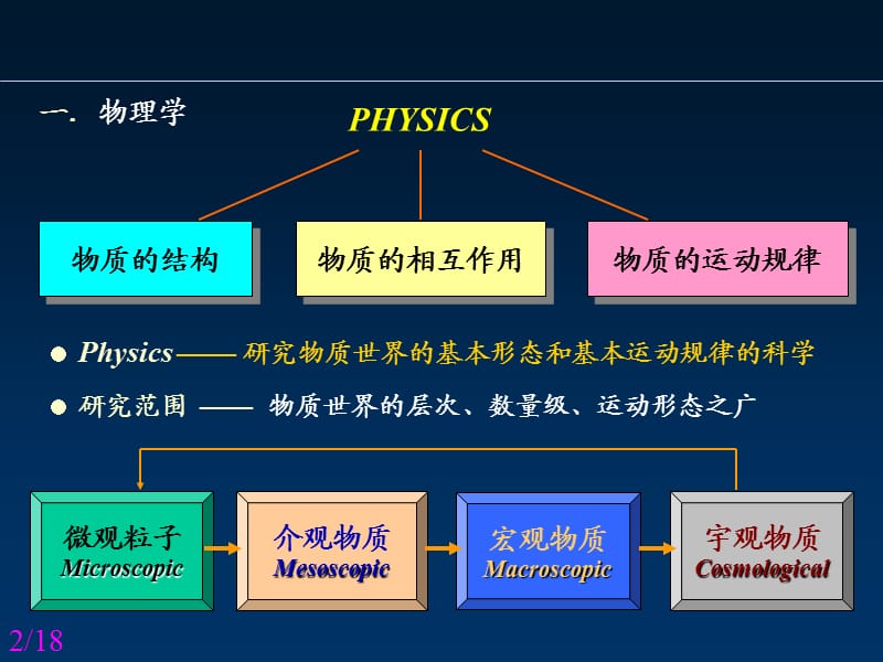 《绪论质点运动学》PPT课件.ppt_第3页