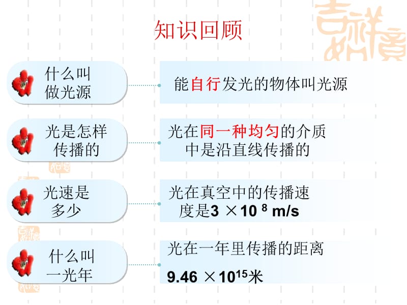 物理光的反射定律.ppt_第2页