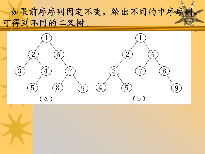 深度为k(设根的参数为1)的完全二叉树至少有.ppt_第3页