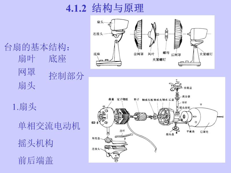 《电风扇工作原理》PPT课件.ppt_第3页