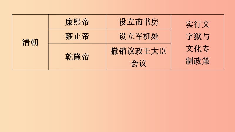 2019年春七年级历史下册 第三单元 明清时期 统一多民族国家的巩固与发展单元复习课件 新人教版.ppt_第2页