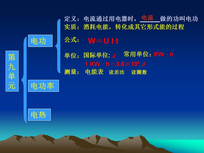 《电功电功率电热》PPT课件.ppt_第2页