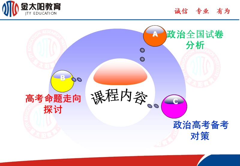 2016高考政治特点走向对策(安徽).ppt_第3页