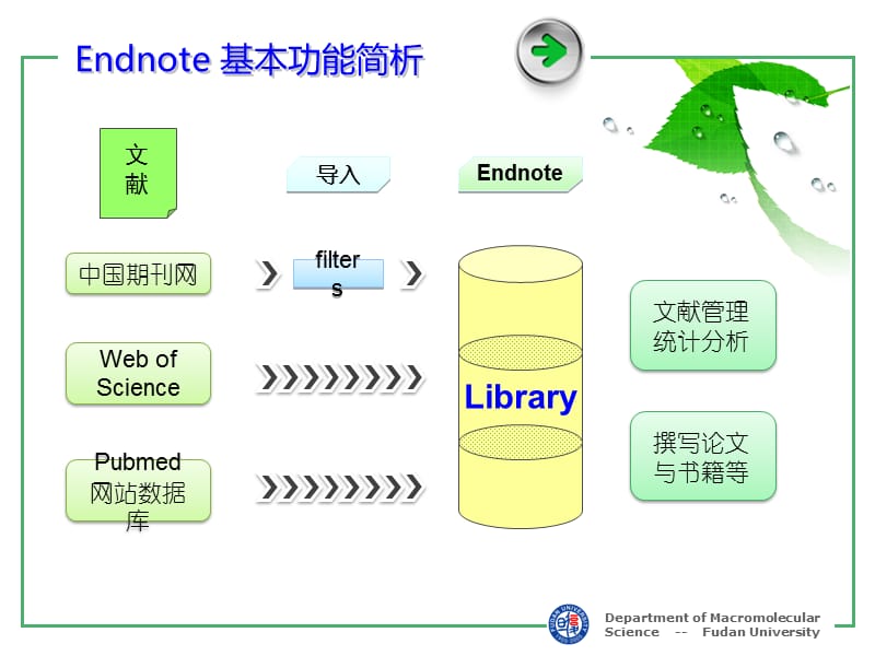 Endnote10使用方法.ppt_第3页