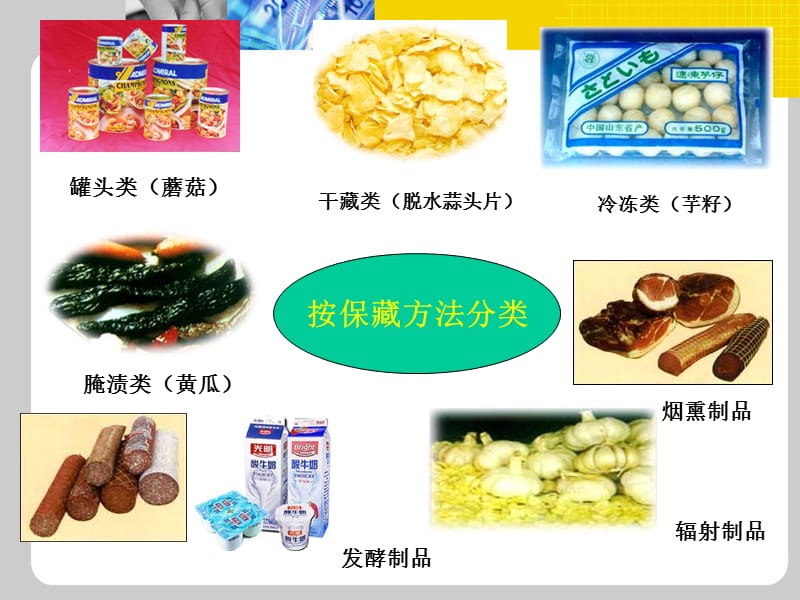 食品安全及影响因素和食品标准(2010版).ppt_第3页