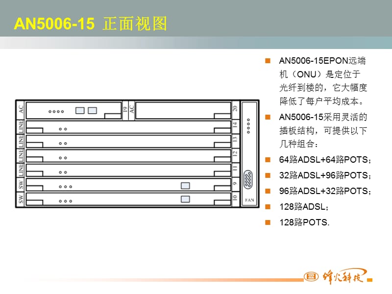 AN5006-15开通介绍.ppt_第3页