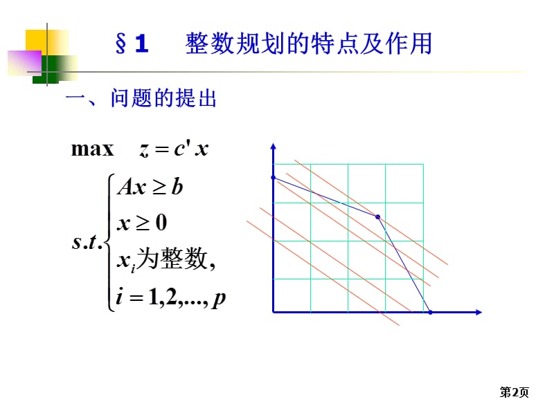 运筹学06整数规划.ppt_第2页