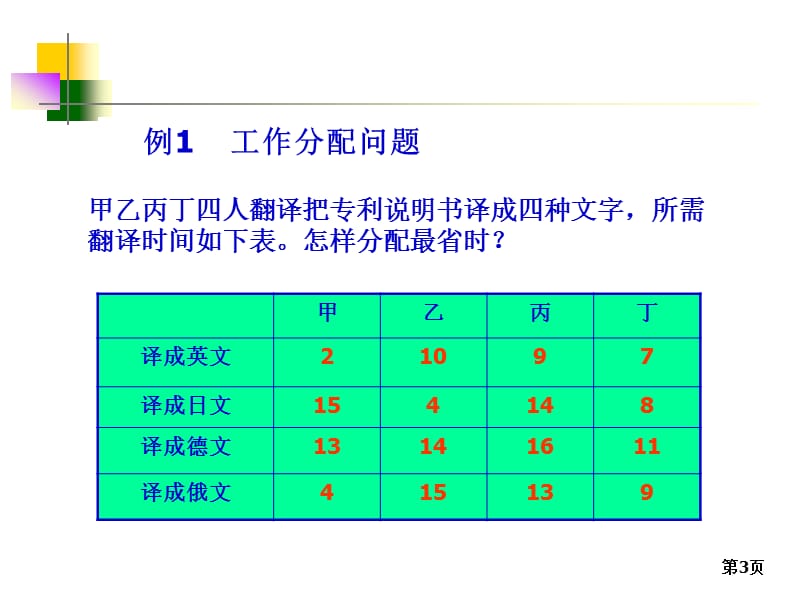 运筹学06整数规划.ppt_第3页