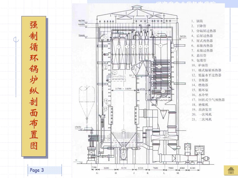 锅炉河南农业大学.ppt_第3页