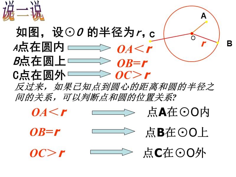 点和圆的位置关系-课件.ppt_第2页