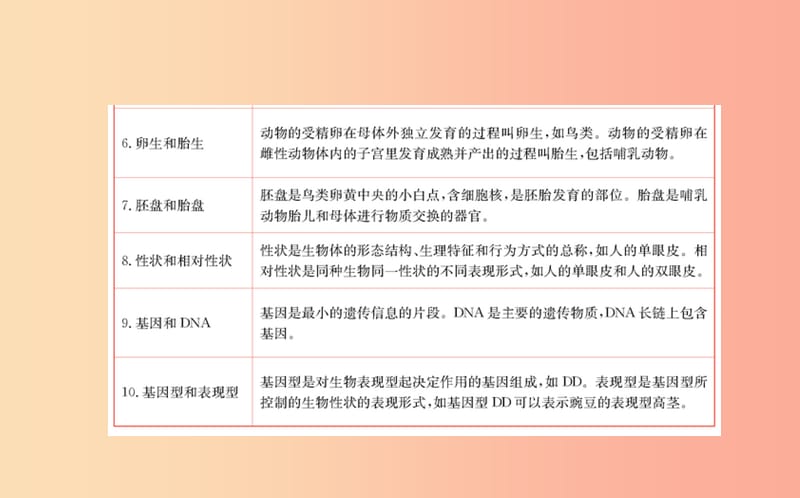 2019版八年级生物下册 期末抢分必胜课 常见易混概念汇总课件 新人教版.ppt_第3页