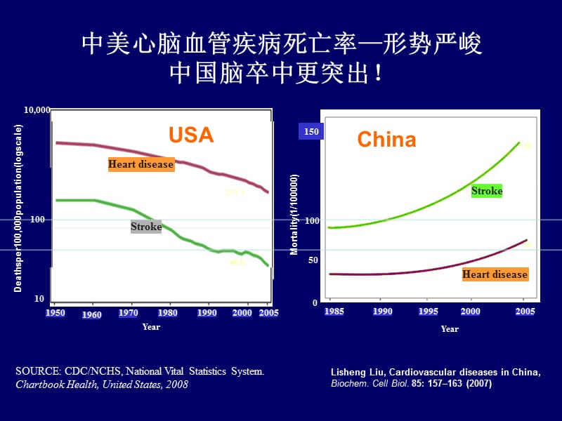 2012年8月26日H型高血压防治.ppt_第2页