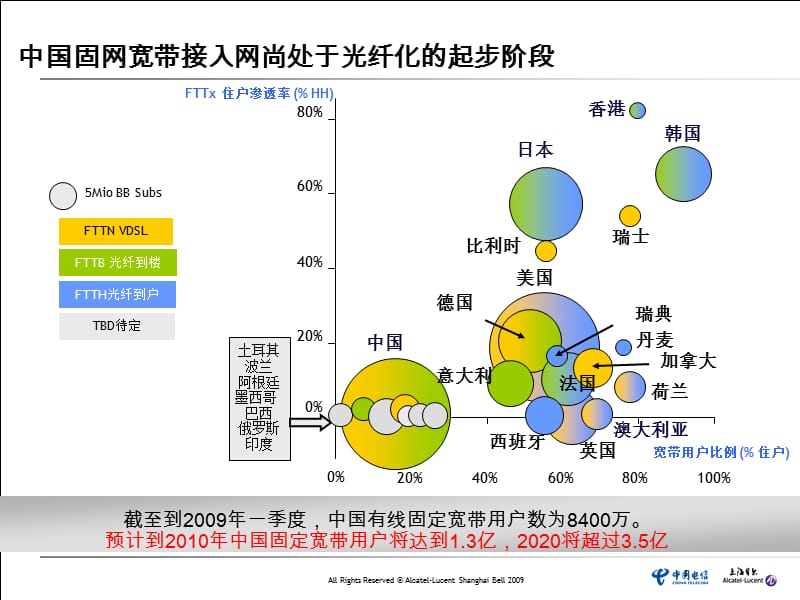 xPON产品方案forNantong.ppt_第3页