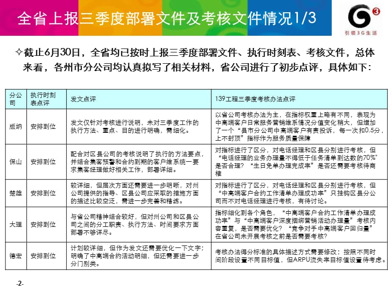 三季度中高端服务营销工作推进会.ppt_第2页