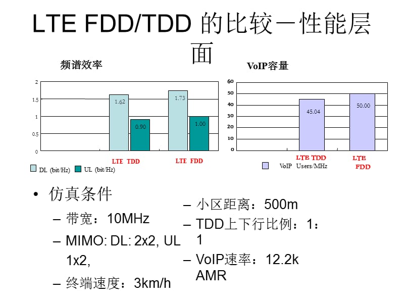 LTE主要设计目标.ppt_第3页