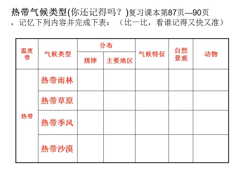 世界的气候类型复习白桂彩.ppt_第3页